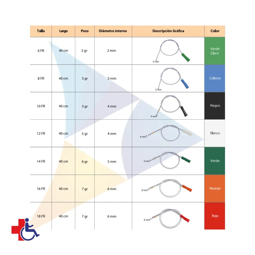 Sonda Nelaton N° 12 FR Cranberry/Penine Caja x 100 un
