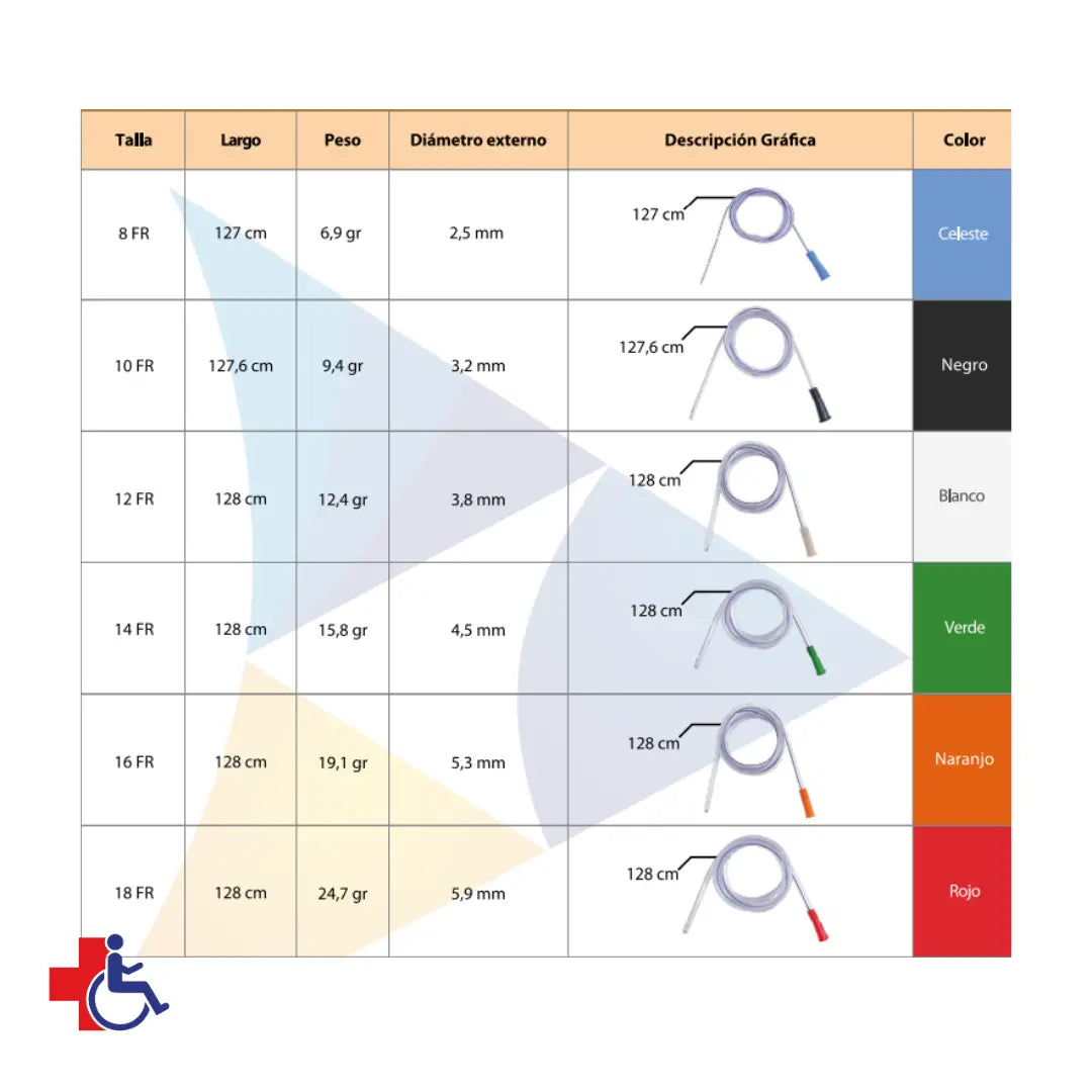 Sonda Nasogastrica Levin N° 16 Cranberry/Penine Caja x 50 un