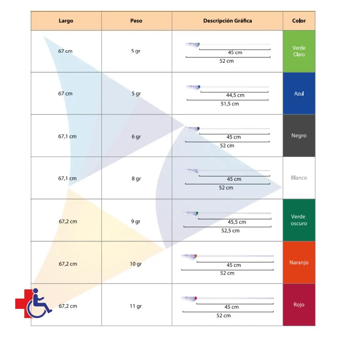 Sonda Aspiracion N° 12 FR Cranberry/Penine Caja x 100 un