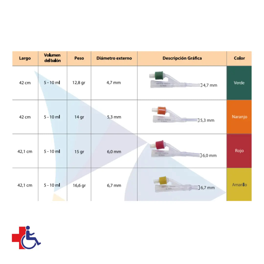 Sonda Foley 2 vias 100% Silicona N° 18 FR Cranberry/Penine