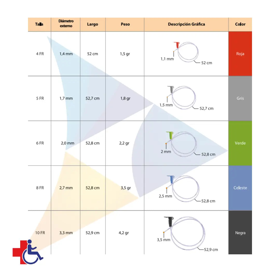 Sonda Alimentacion N° 6 FR Cranberry/Penine