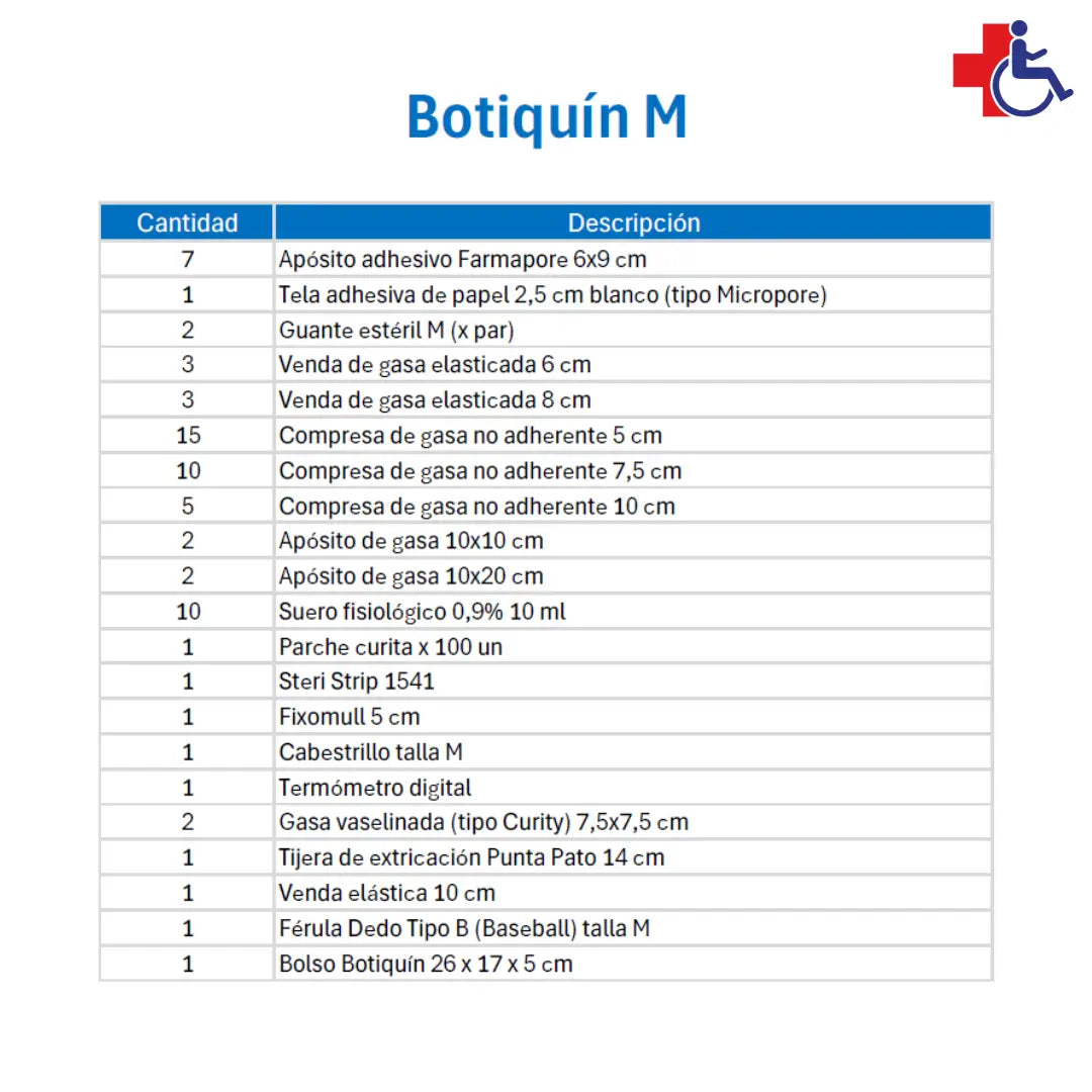 Botiquin Emergencia Talla M - Primero Auxilios